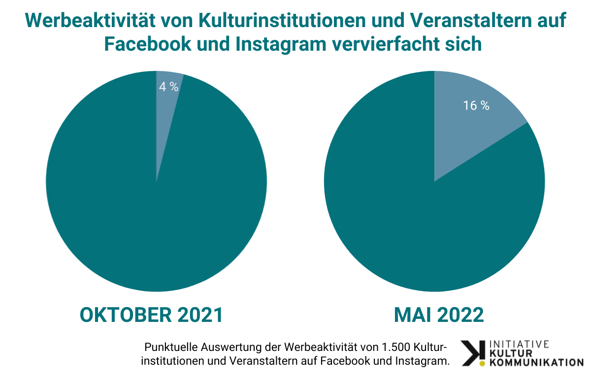 Neustart statt Fehlstart